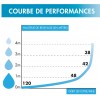 Broyeur WC W15SP Silence de Watermatic