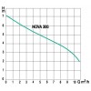 Station de Relevage Novabox 30/300 - 131450 de Jetly